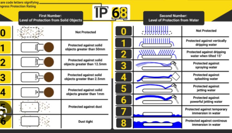 Ip Rating