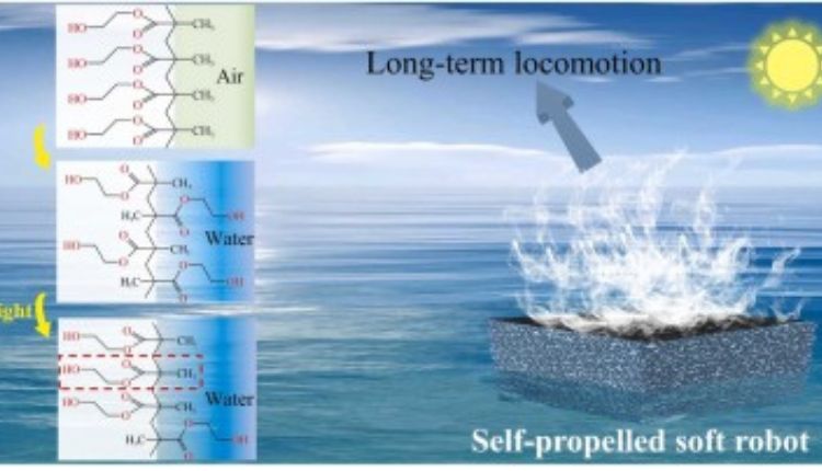 The Science Behind Sound Eject Water: How Acoustic Waves Propel Liquids